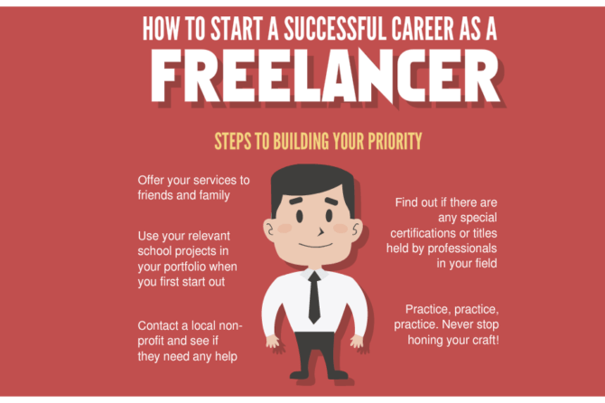 How to start a successful career as a Freelancer