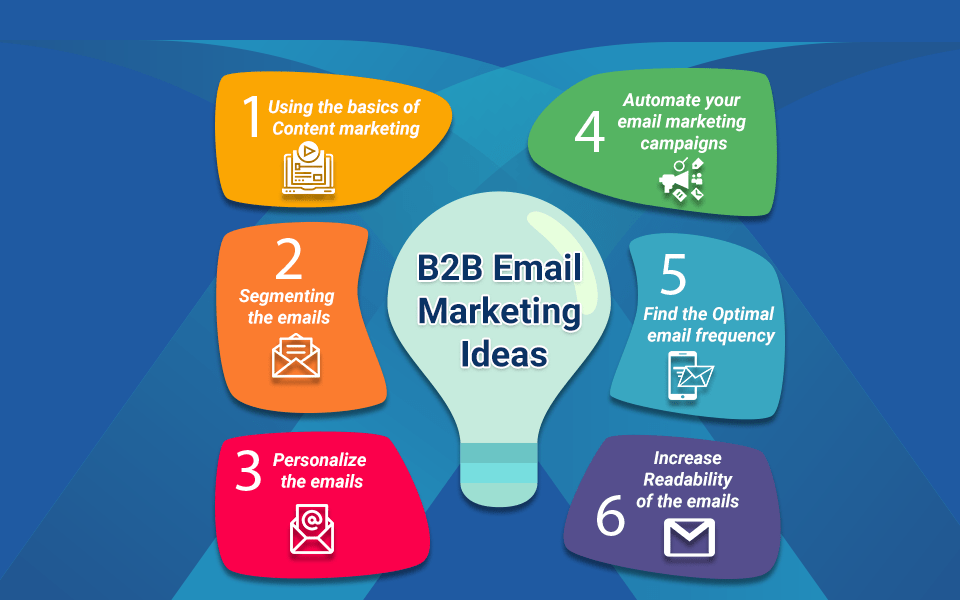 b2b email campaigns