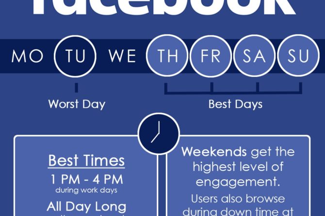 Best Times to Post on Facebook