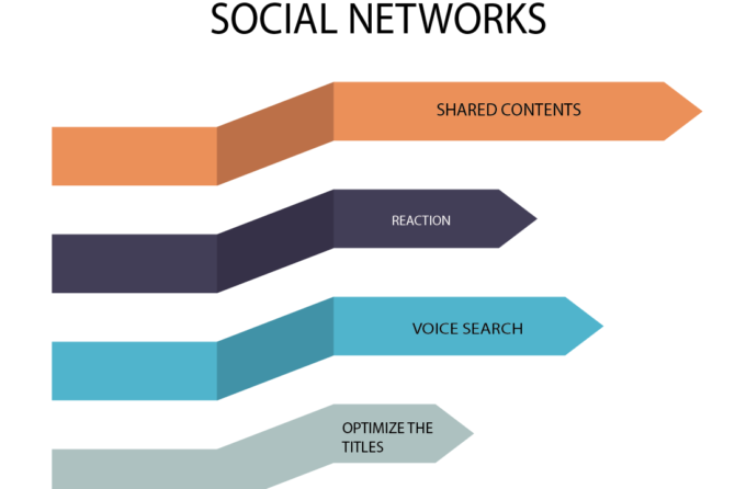 SEO In Social Networks