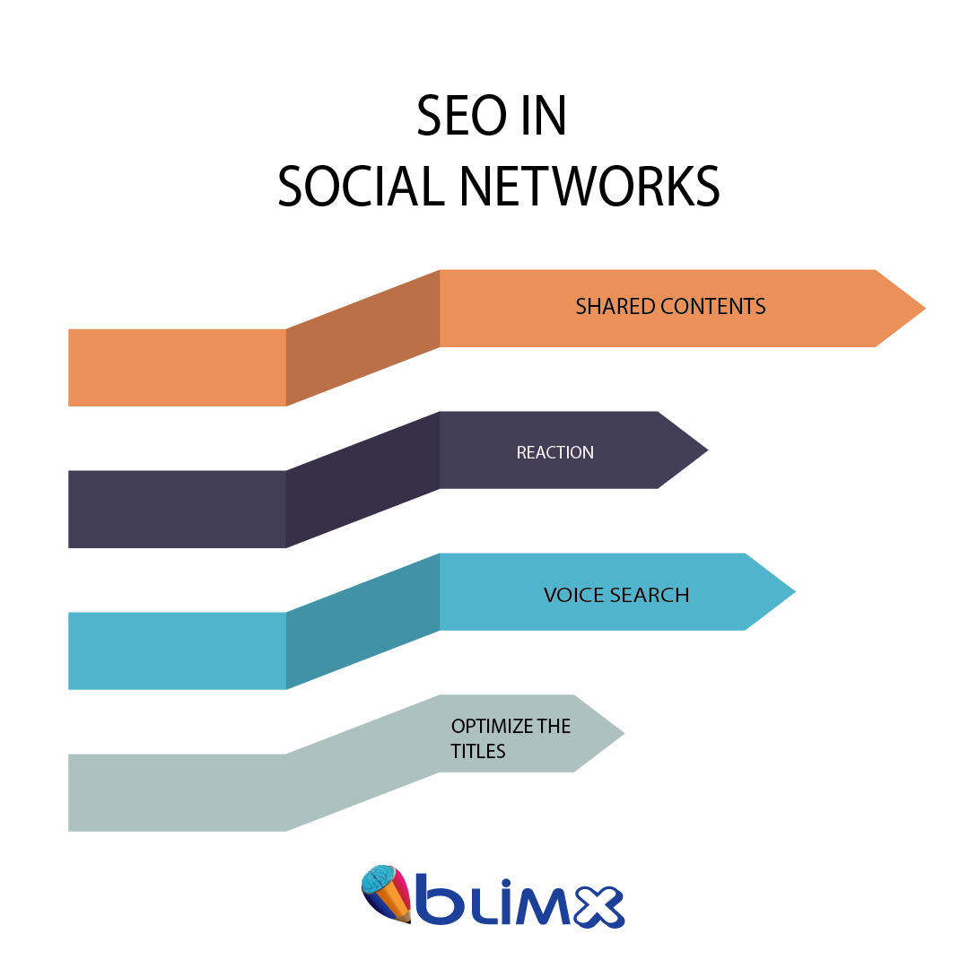 SEO In Social Networks