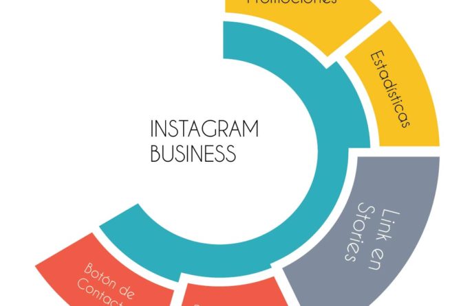 Instagram Business