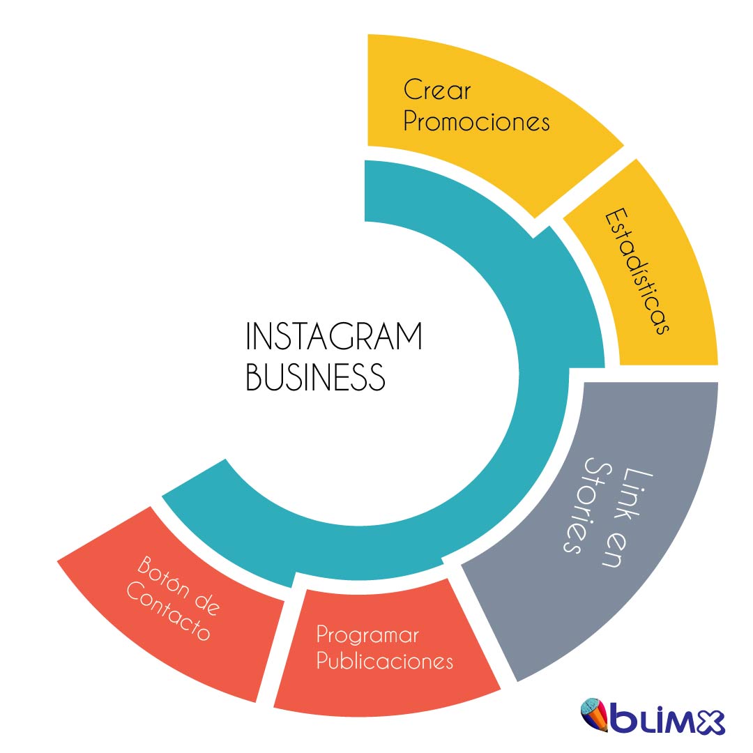 Instagram Business