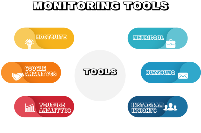The Best Social Media Monitoring Tools