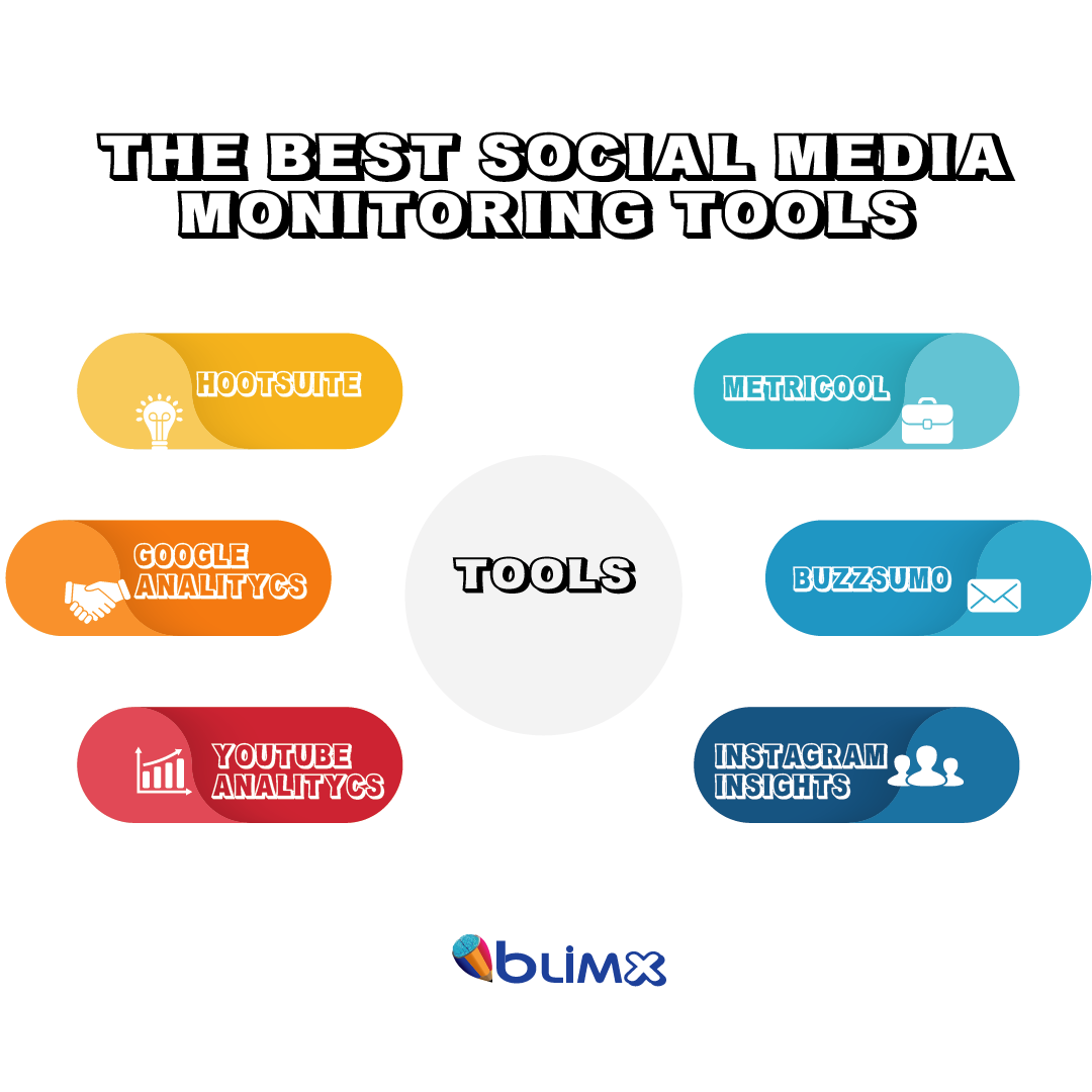 The Best Social Media Monitoring Tools