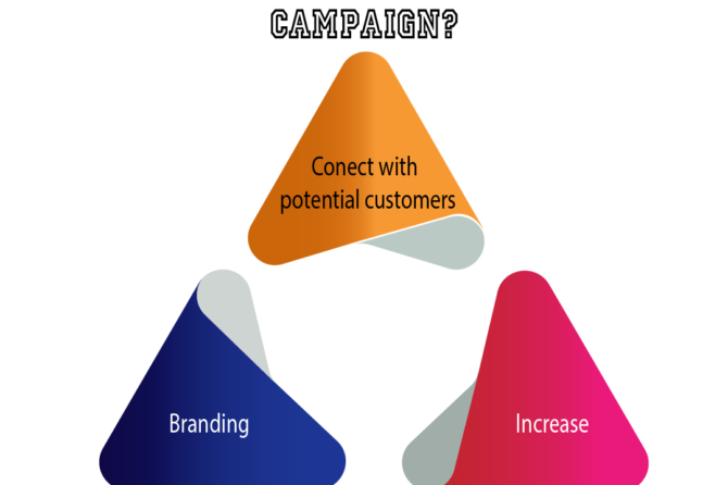 What Are the Three Main Objectives of a Marketing Campaign?