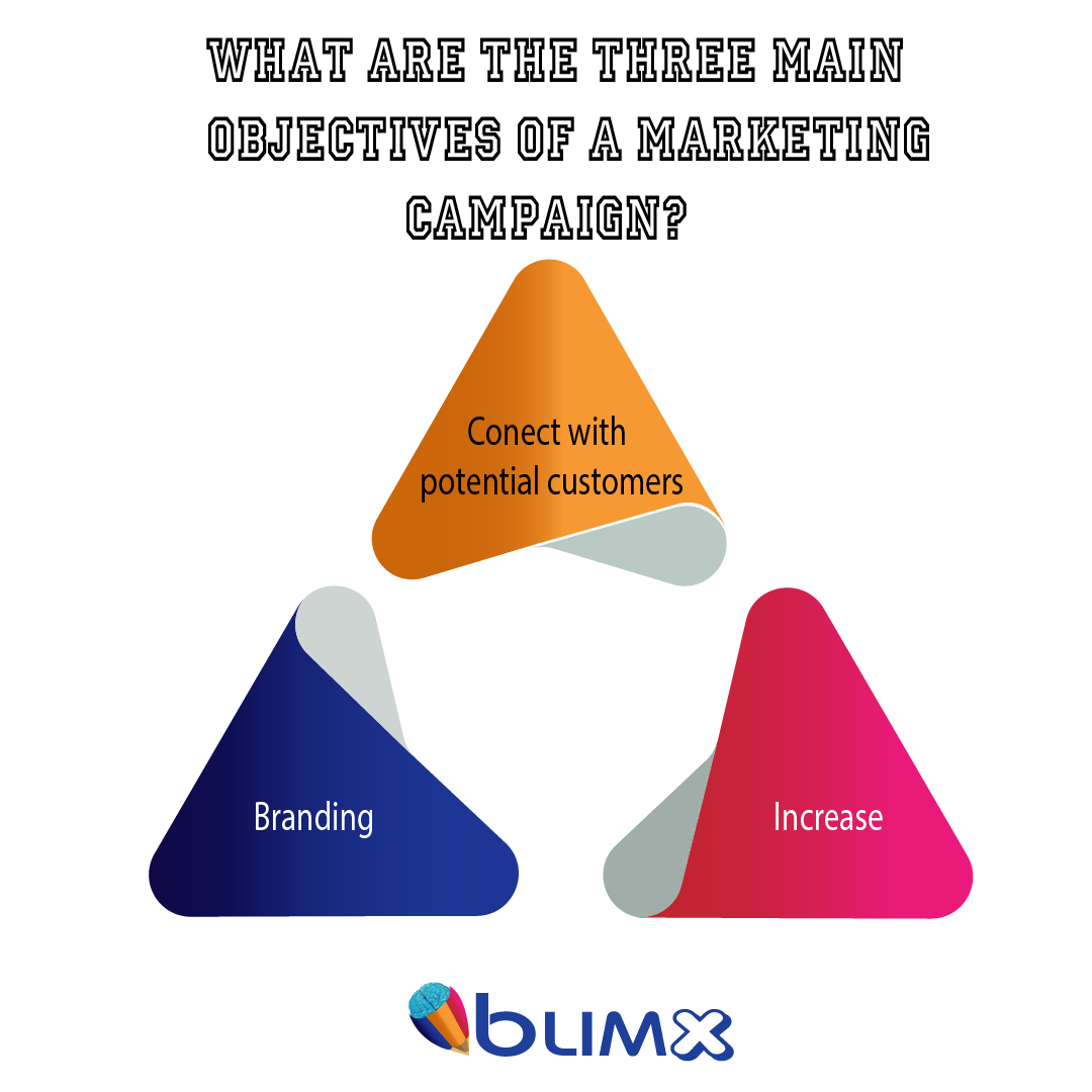 What Are the Three Main Objectives of a Marketing Campaign?